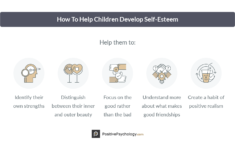 18 Self-Esteem Worksheets And Activities For Teens And