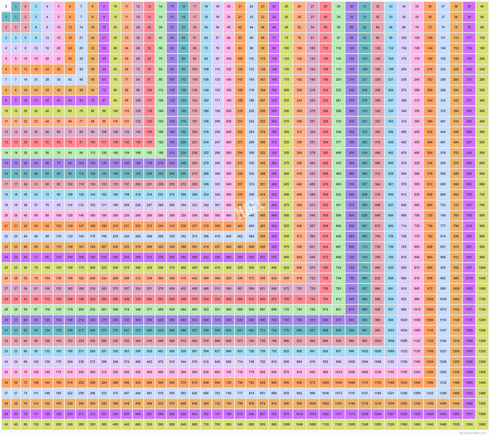 40-40-multiplication-table-multiplication-table-times