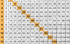 5 Best Free Printable Multiplication Chart 1-20 - Printablee