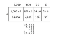 Area Model 2 Digit Multiplication Worksheet | Printable