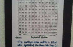 Equivalent Fractions On The Multiplication Matrixawesome