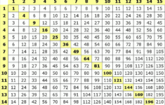 🥰get Free Printable Multiplication Table 1-15 Chart🥰