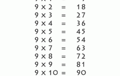 Free Times Table 9 | Printable Multiplication Table 9 Chart