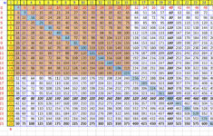 How To Create A Times Table To Memorize In Excel: 6 Steps