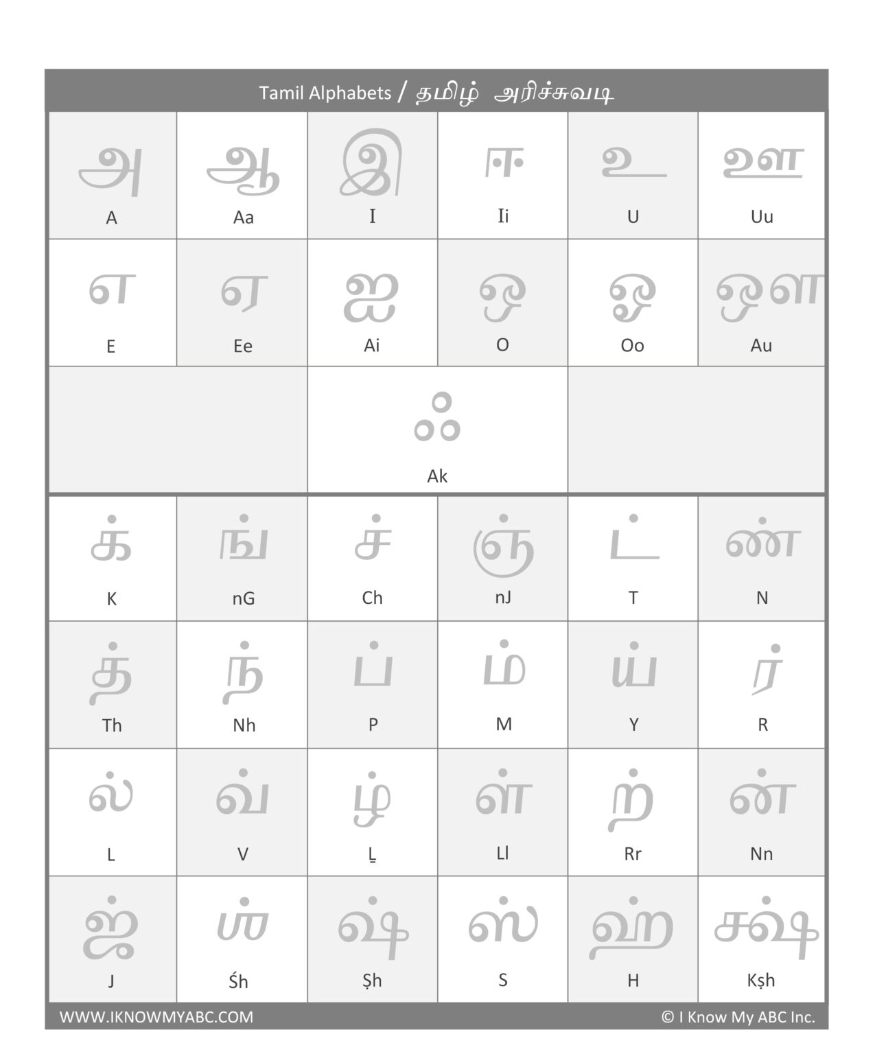 Learn Tamil Alphabets – Free Educational Resources – I Know ...