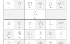 Learn Tamil Alphabets – Free Educational Resources – I Know