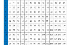 Multiplication Chart 15X15 Times Tables Grid