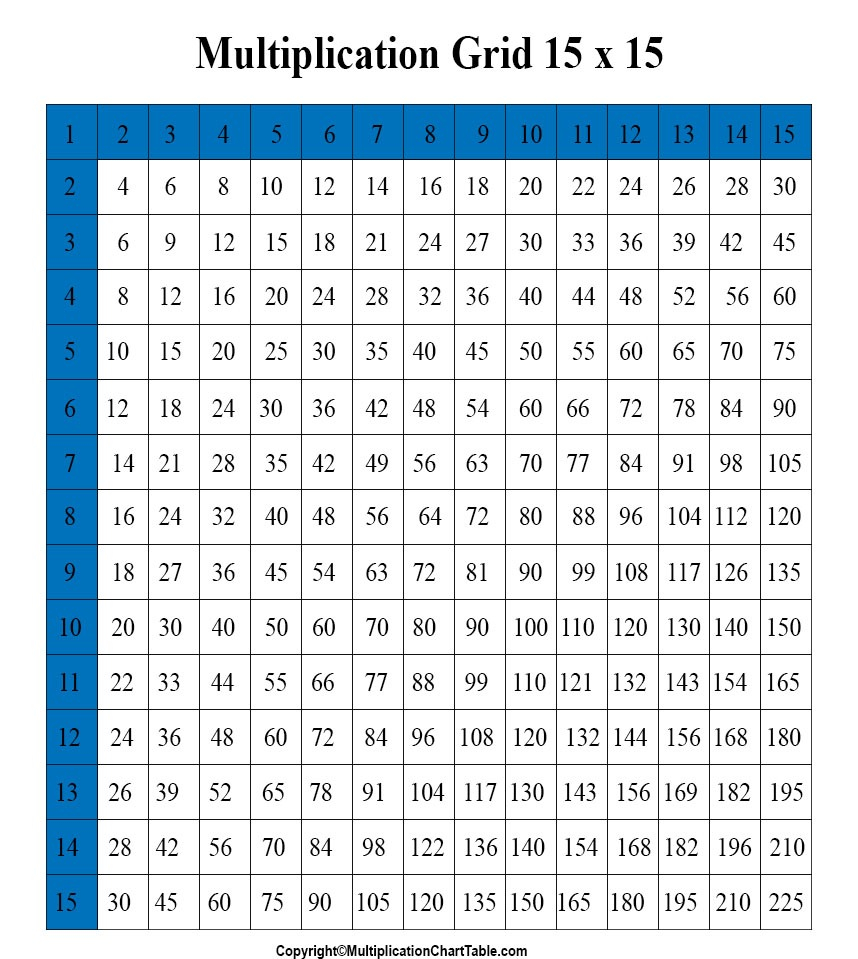 15-x-15-multiplication-chart-alphabetworksheetsfree