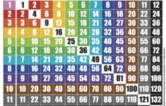 Multiplication Chart | Multiplication Chart, Multiplication