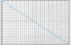 Multiplication Chart To 100