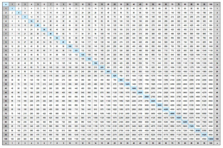 multiplication-chart-to-200