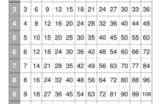 Multiplication Chart | Udl Strategies - Goalbook Toolkit