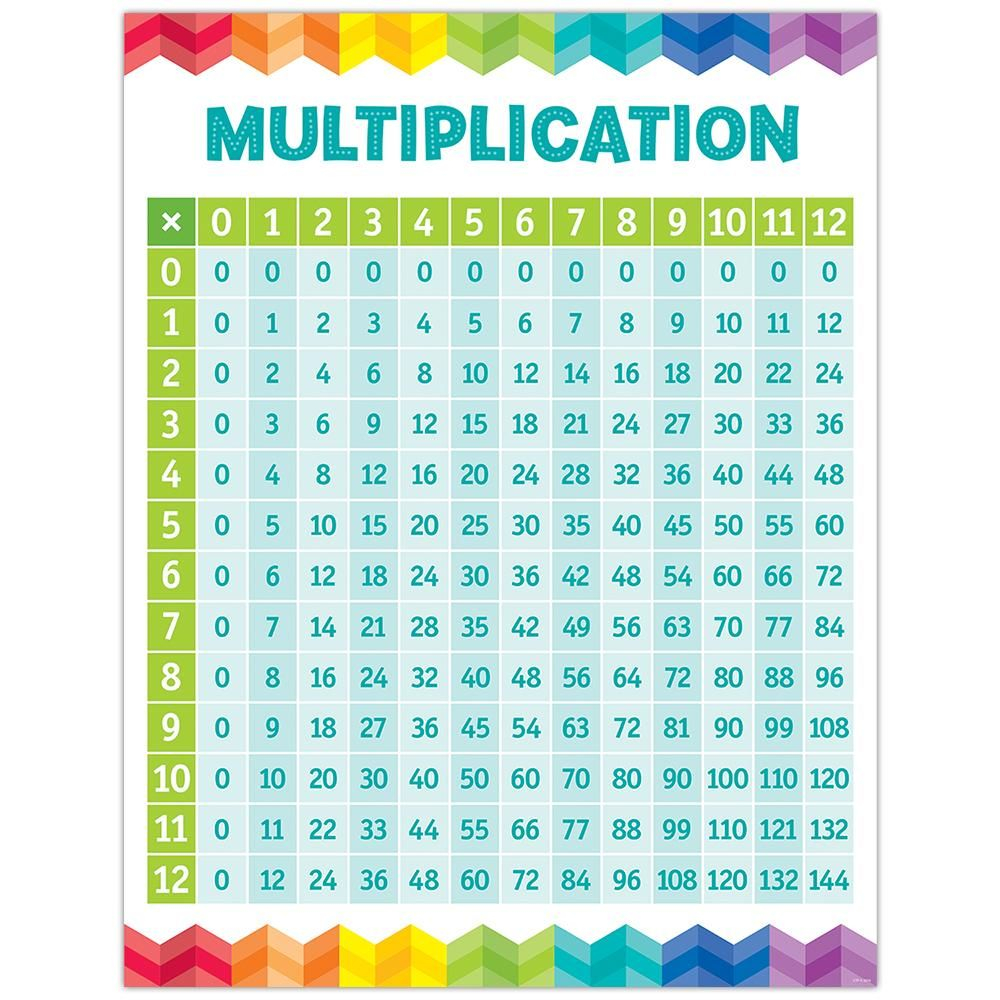 Multiplication Chart Excel Alphabetworksheetsfree Com Riset