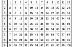 Multiplication Table | Multiplication Chart, Multiplication