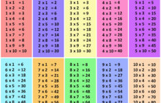 Multiplication Table | Multiplication Table, Multiplication