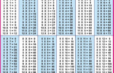 Pintsonya On School | Multiplication Chart, Printable