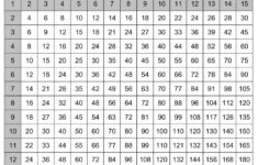 Printable Times Table Chart In 2021 | Multiplication Chart