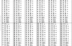 Times Table – 2-12 Worksheets – 1, 2, 3, 4, 5, 6, 7, 8, 9