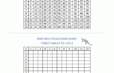 Times Table Grid To 12X12