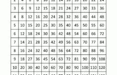 Times Table Grid To 12X12