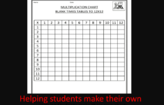 Using The Multiplication Chart Powerpoint