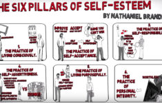 What Is Self-Esteem? A Psychologist Explains [2020 Update]