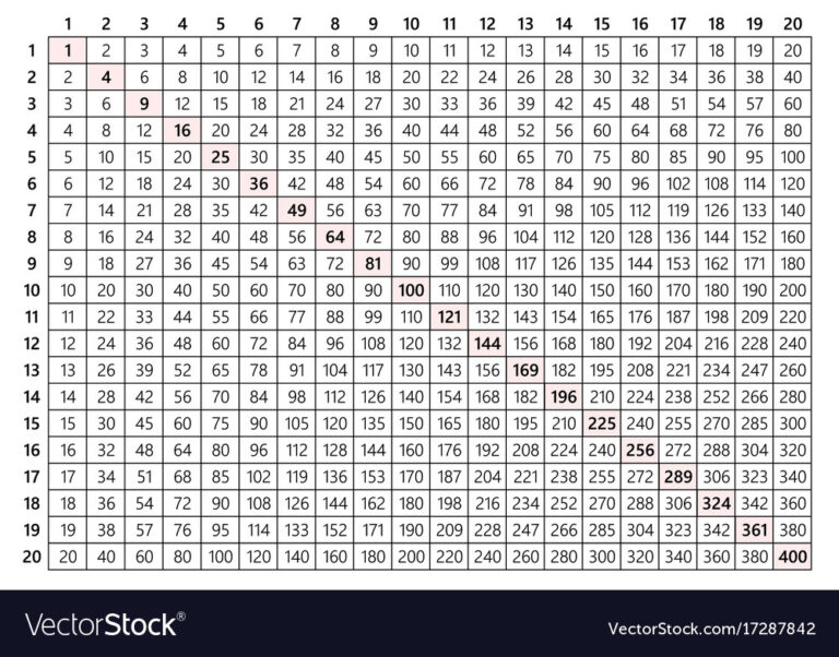 Multiplication Table 20x20 Royalty Free Vector Image ...