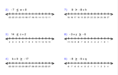 Unit 6 4 Solving Linear Inequalities By Using Addition