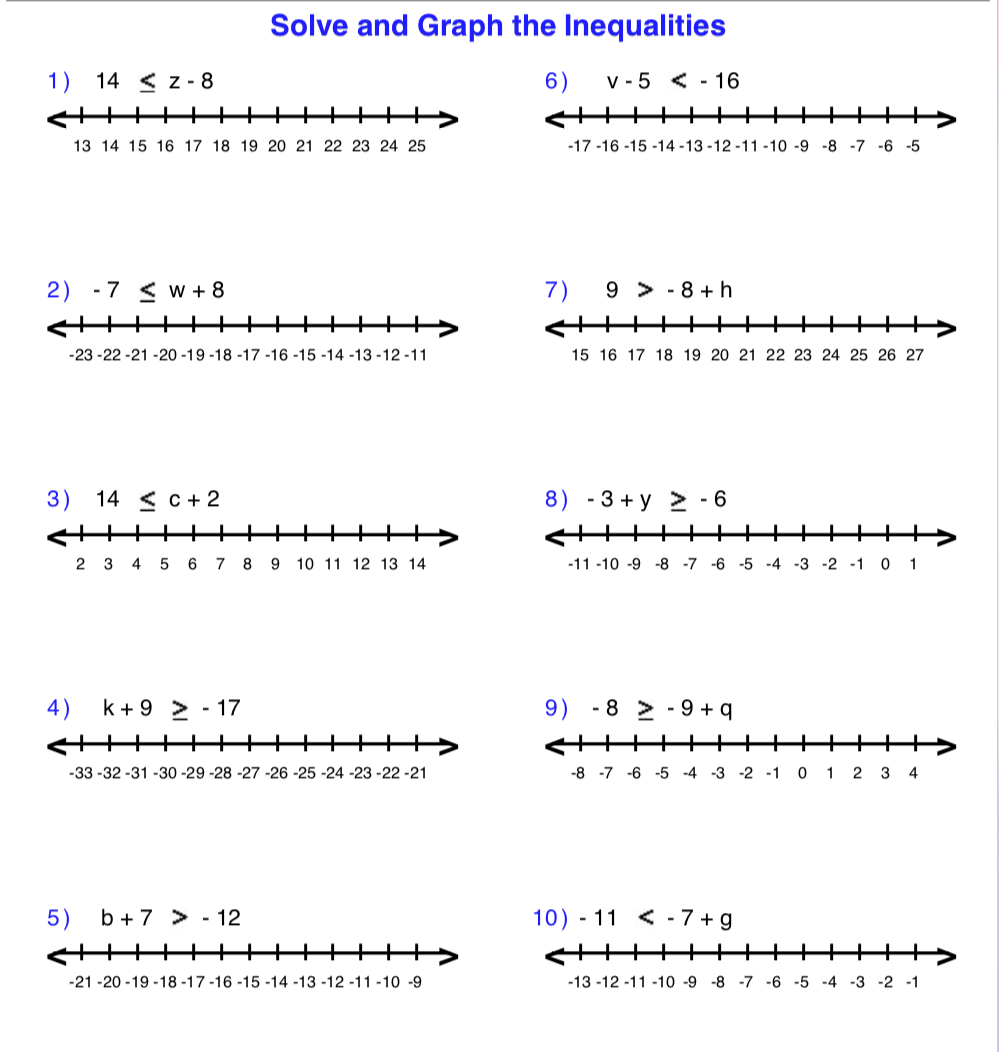 Unit 6 4 Solving Linear Inequalities By Using Addition 