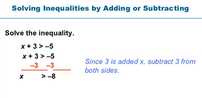 Unit 6 4 Solving Linear Inequalities By Using Addition 