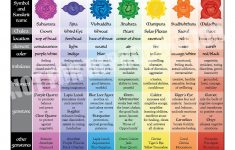 11x8 5 Easy Reference Printable Chakra Chart Etsy