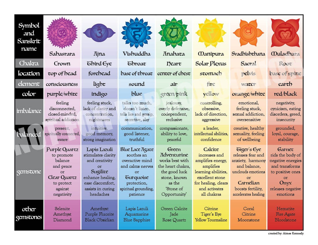 Free Printable Chakra Chart AlphabetWorksheetsFree