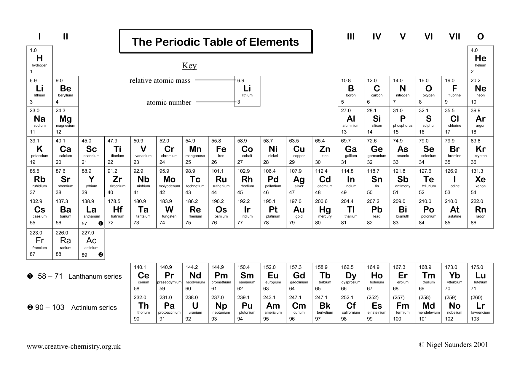 12 Best Images Of Periodic Table Worksheets PDF White 