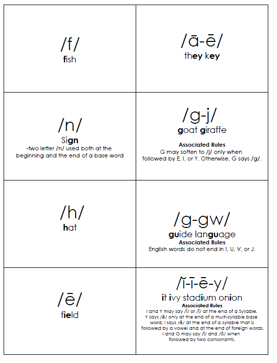 75 Orton Gillingham Phonogram Flash Cards Sunlight 