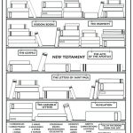 Books Of The Bible Worksheet Printable Soulmatesdatinlub