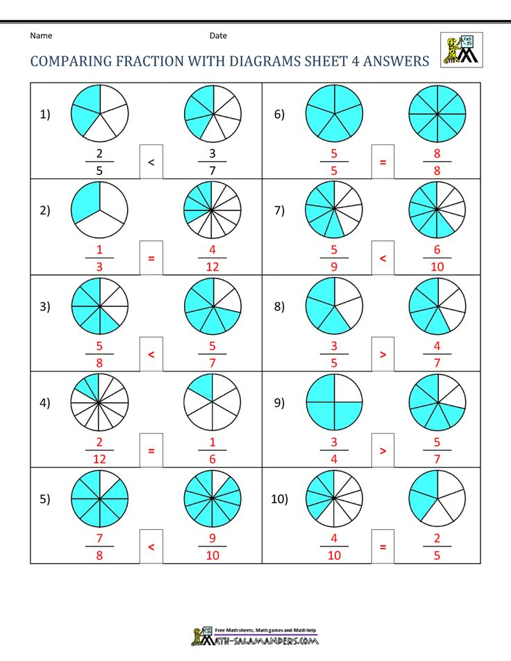 Comparing Fractions With Diagrams Sheet 4 Answers 