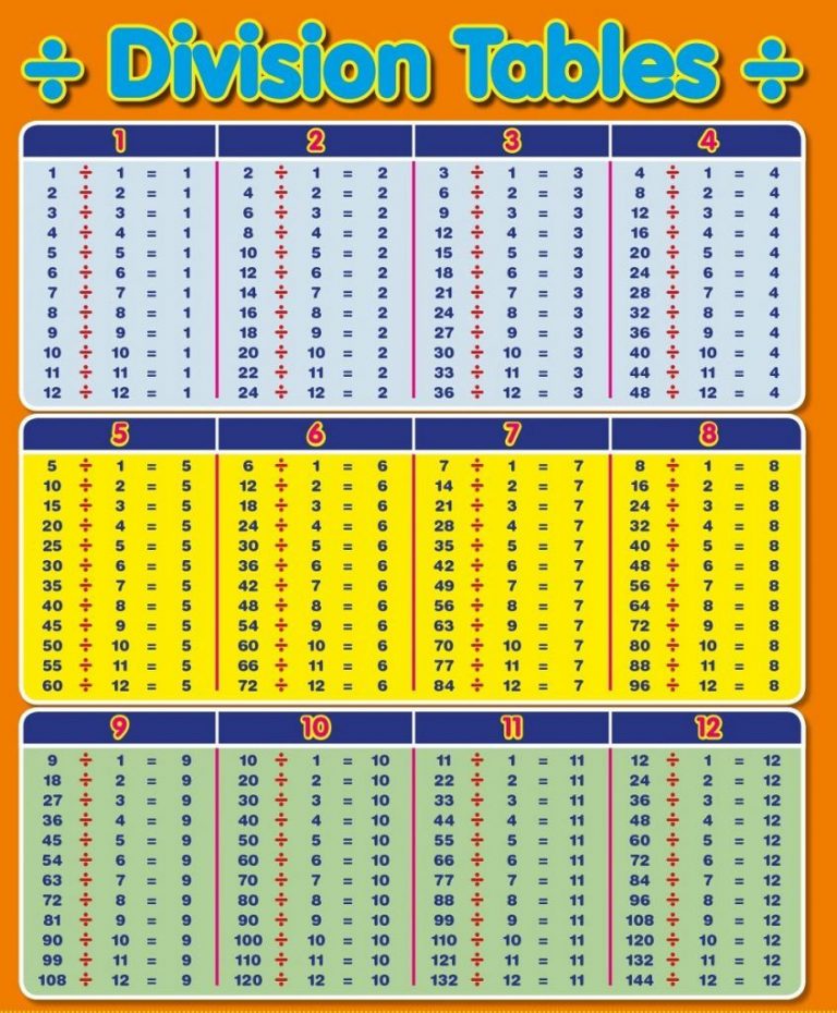 Division Tables 1 12 Practice Sheet Times Tables Worksheets ...