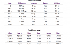 Free Printable Kitchen Conversion Chart Cooking