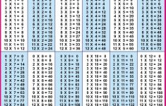 Free Printable Multiplication Table 1 12 Chart PDF