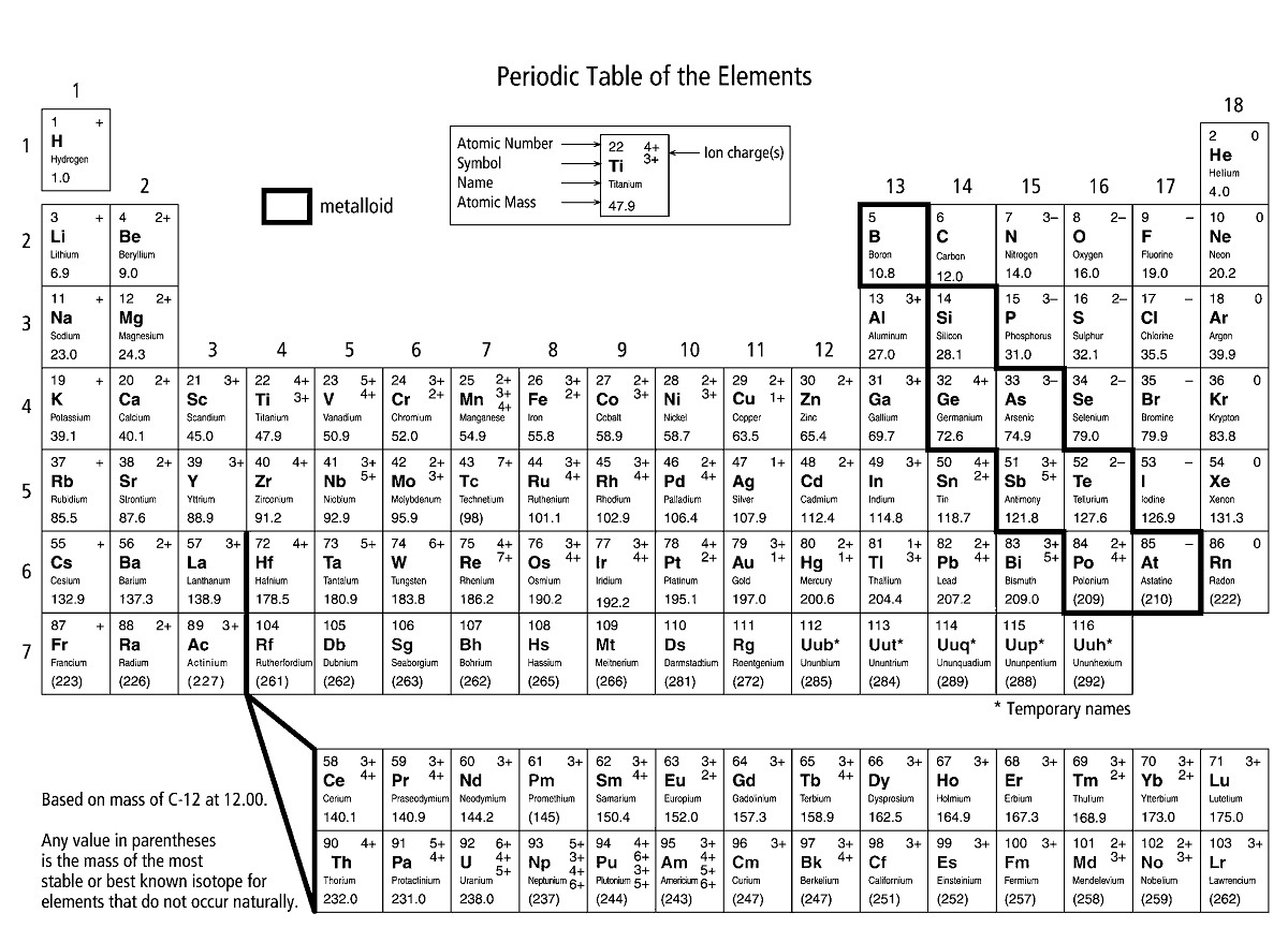 Free Printable Periodic Tables Of Elements Learning 