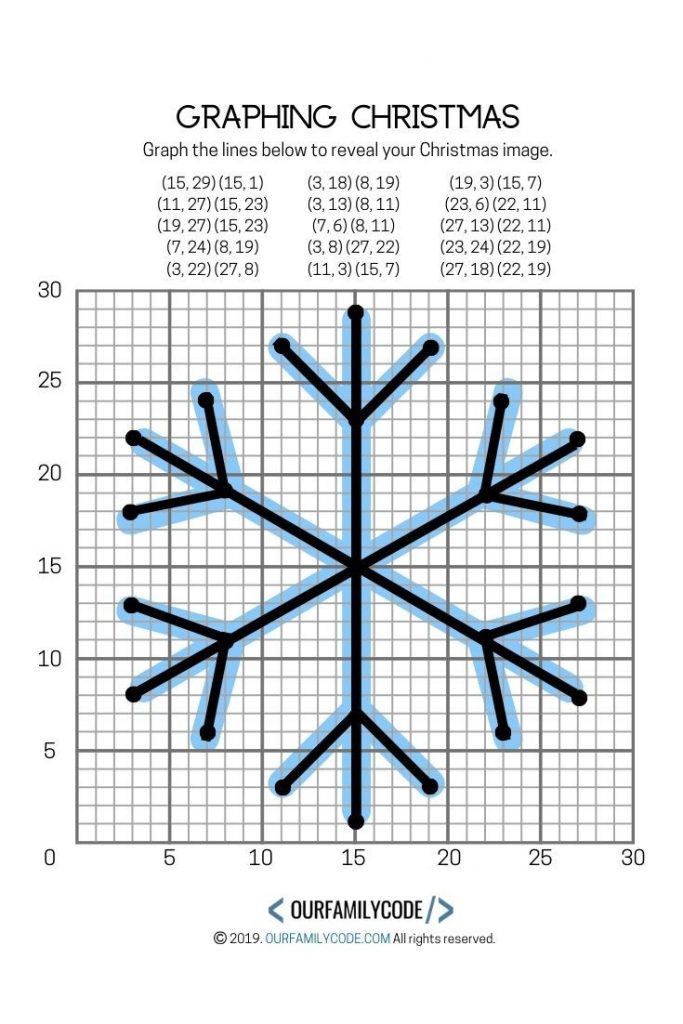 Graphing Christmas Coordinates Math Art Activity Our 