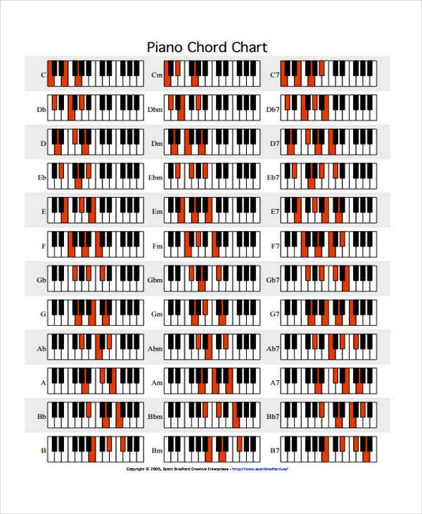 Piano Chords Chart Pdf Download Free Donkeytime