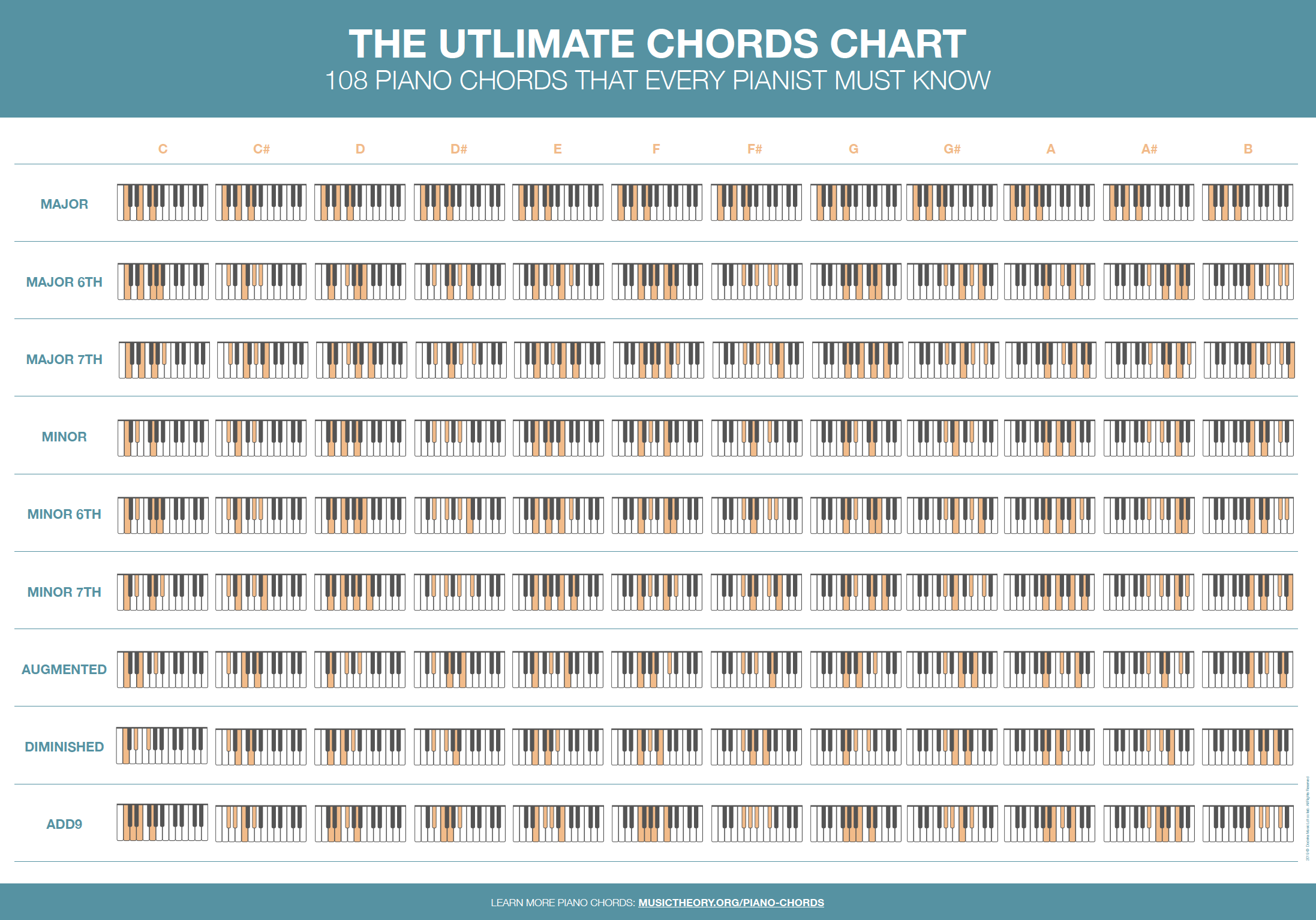 The Ultimate Piano Chord Chart Free PDF Chart