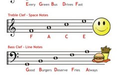 Treble And Bass Clefs The Music Workshop