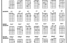 Ukulele Chord Chart Printable Pdf Download With Images