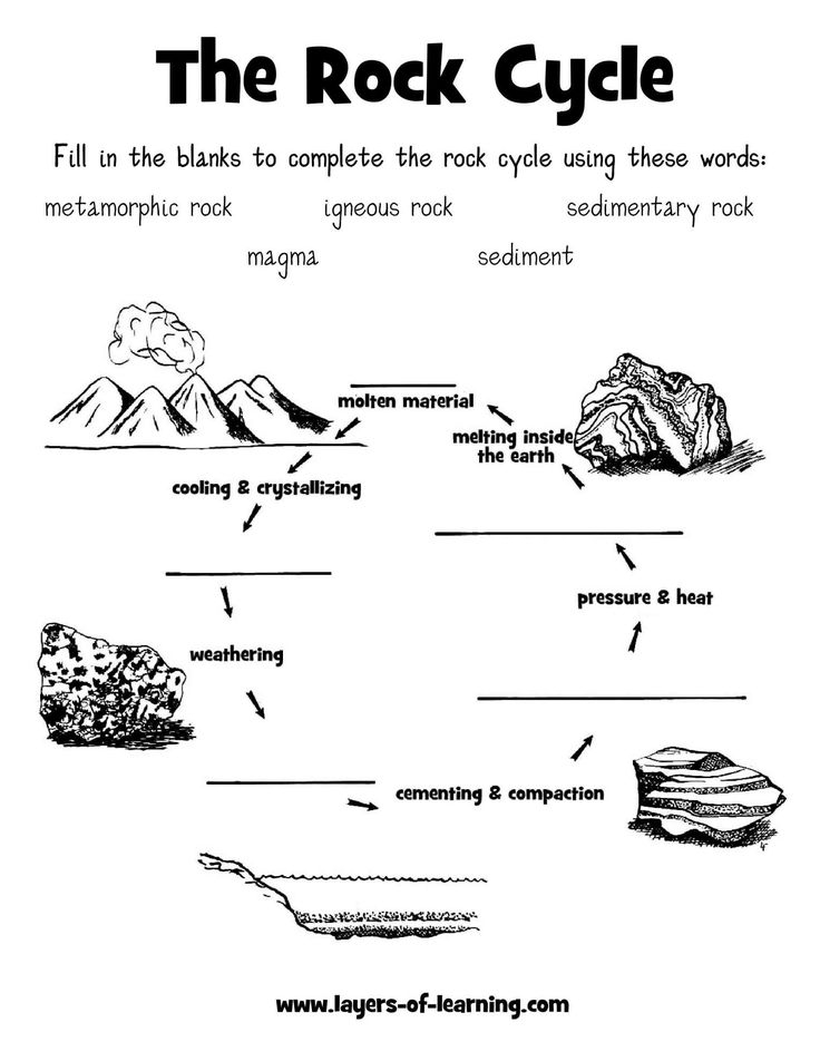 11 4Th Grade Rocks And Minerals Worksheet Science 