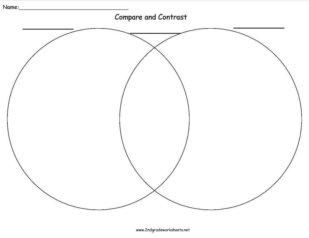 16 Compare And Contrast Worksheets 2Nd Grade In 2020 