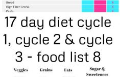 17 Day Diet Cycle 1 Cycle 2 Cycle 3 Food List 8