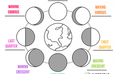 21 Moon Phases Worksheet Pdf Worksheet Information