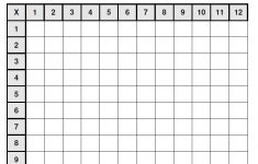 Blank multiplication table chart 43581 Accokeek Academy PTSA